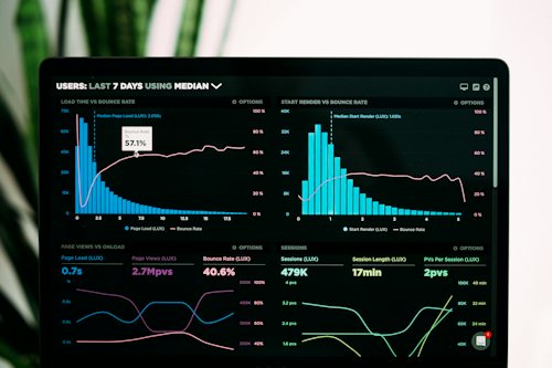 Reporting & KPI